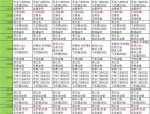 天龙八部公益服发布网：快速找到稳定私服，把握开区时间与活动安排