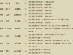 天龙八部私服玩法多样，快速提升等级与获取稀有装备的诱惑与陷阱