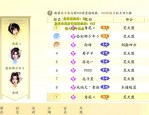 天龙八部公益服玩法详解：零成本体验经典武侠风情与职业选择指南