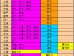 天龙八部公益版特色玩法详解：技能搭配、副本挑战与武侠社交体验