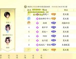 天龙私服发布网优缺点分析：如何安全选择高爆率私服