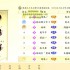 天龙八部私服全新职业登场：特色技能与天赋树系统详解，体验多样化玩法