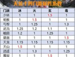 天龙八部sf最新版本特色解析：门派技能、升级装备系统与全新玩法详解