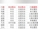 天龙八部私服新手福利与门派特色详解：开局即送丰厚奖励
