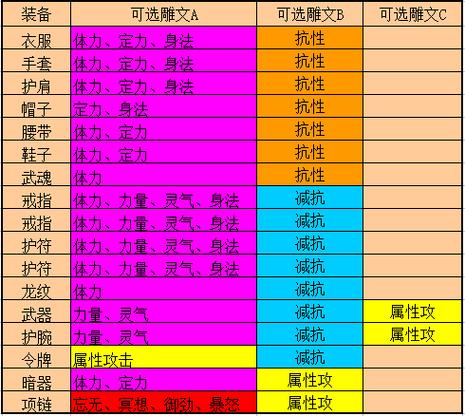天龙八部端游sf发布网_新开天龙八部sf_新天龙八部开服
