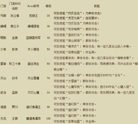 天龙八部私服_天龙八部私服_天龙八部私服