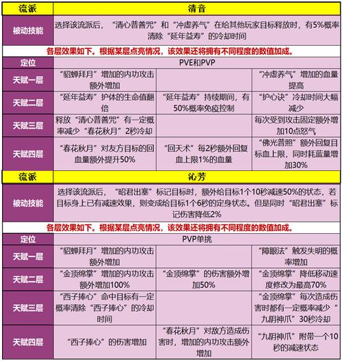 天龙八部sf手游版_天龙八部sf_天龙八部sf发布网