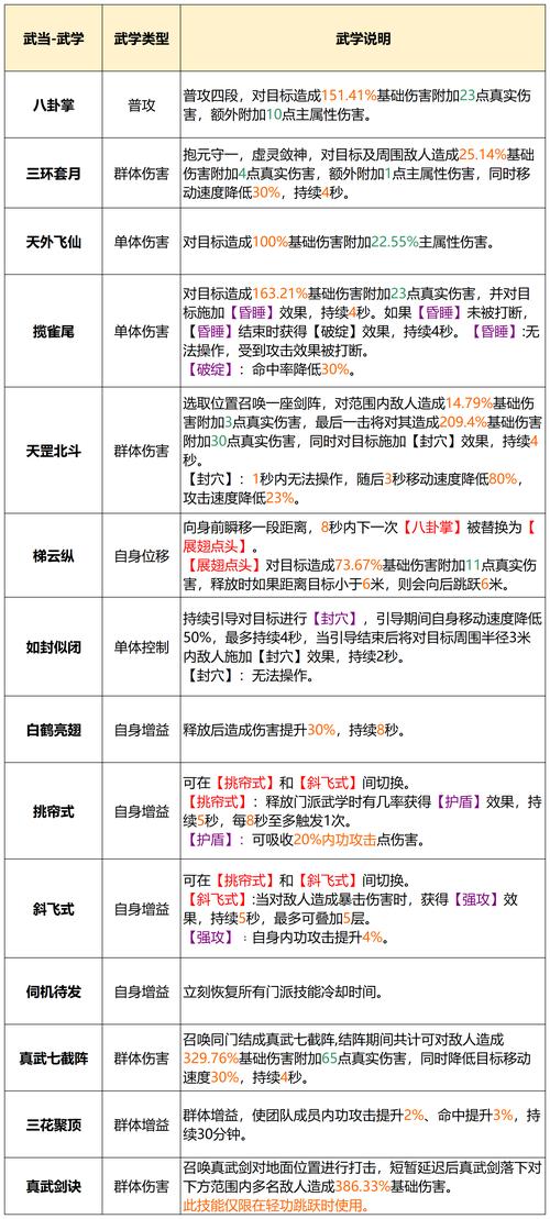 天龙八部sf_天龙八部SF发布_天龙八部sf手游版
