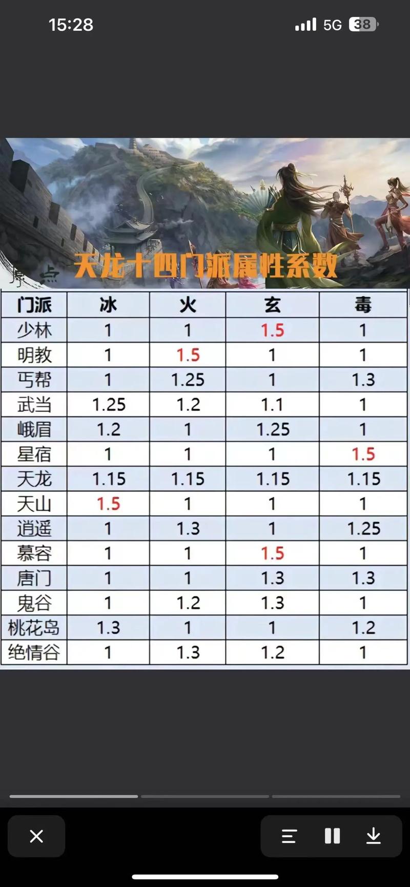 新开天龙八部sf_天龙八部端游sf发布网_新天龙八部开服