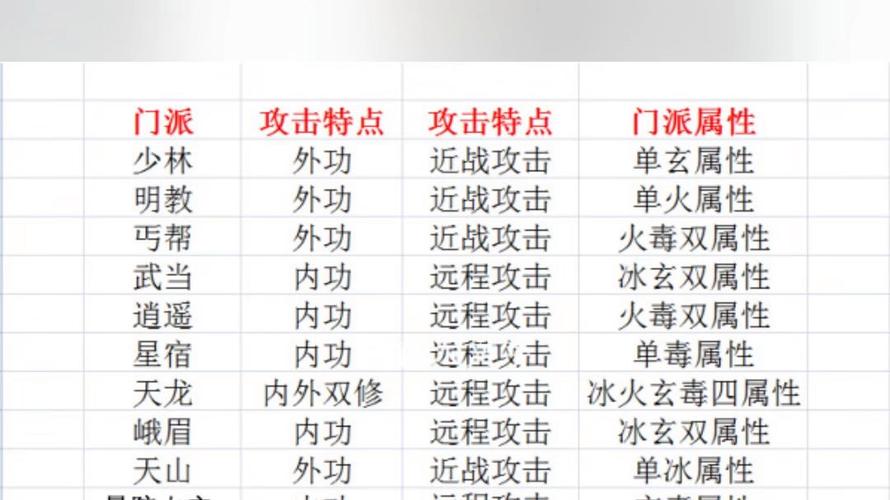 天龙八部sf手游下载_天龙八部sf_天龙八部sf加速器哪个好用