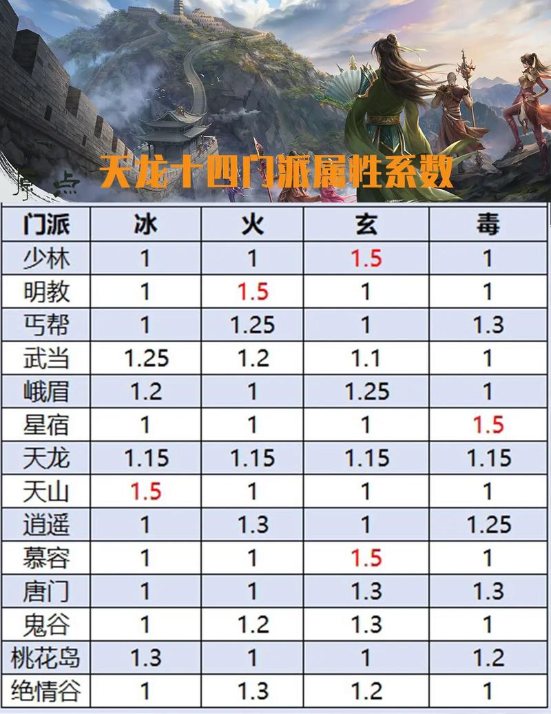 最新天龙sf_天龙最新时装_天龙最新消息今天